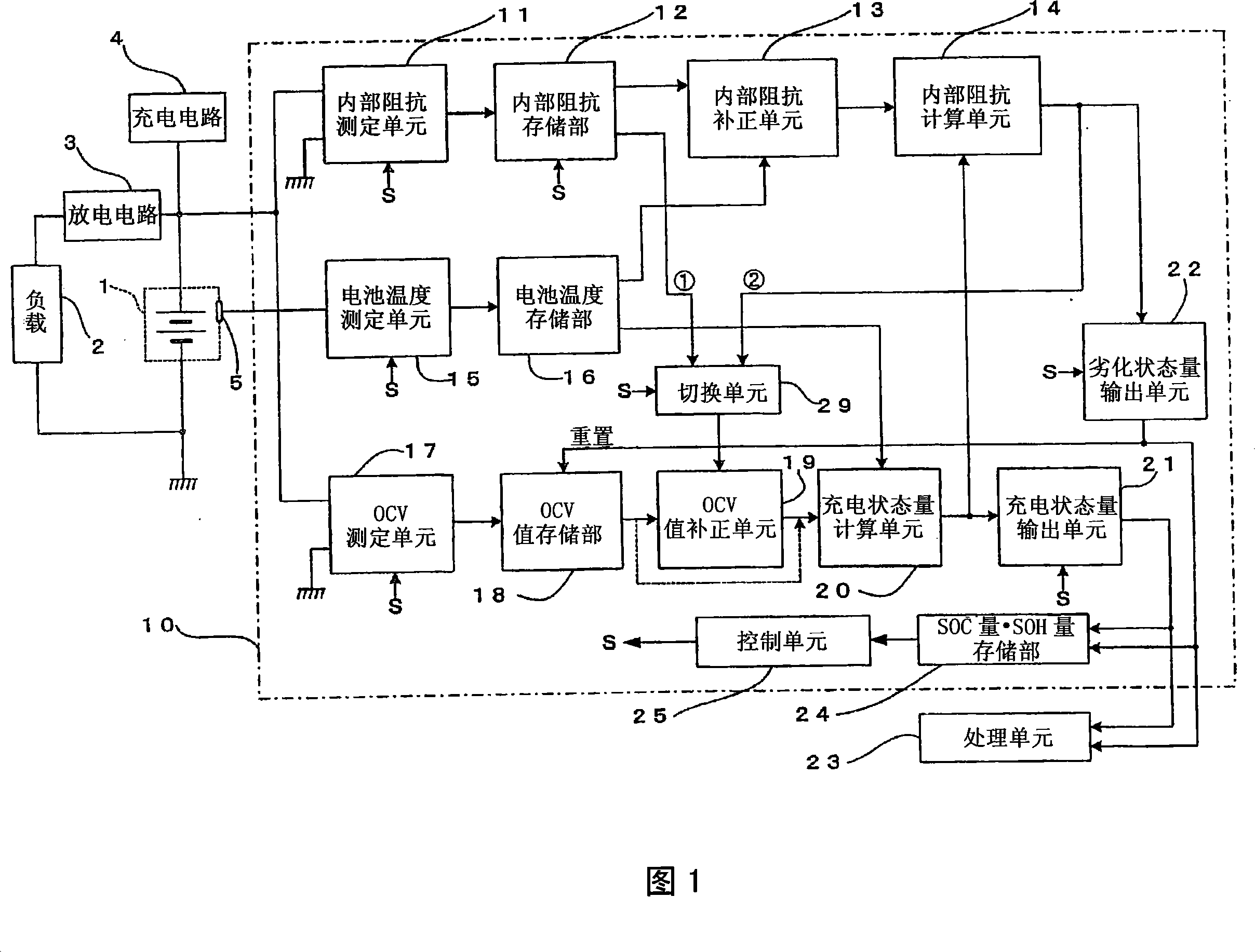 Method and apparatus for determining deterioration of secondary battery, and power supply system therewith