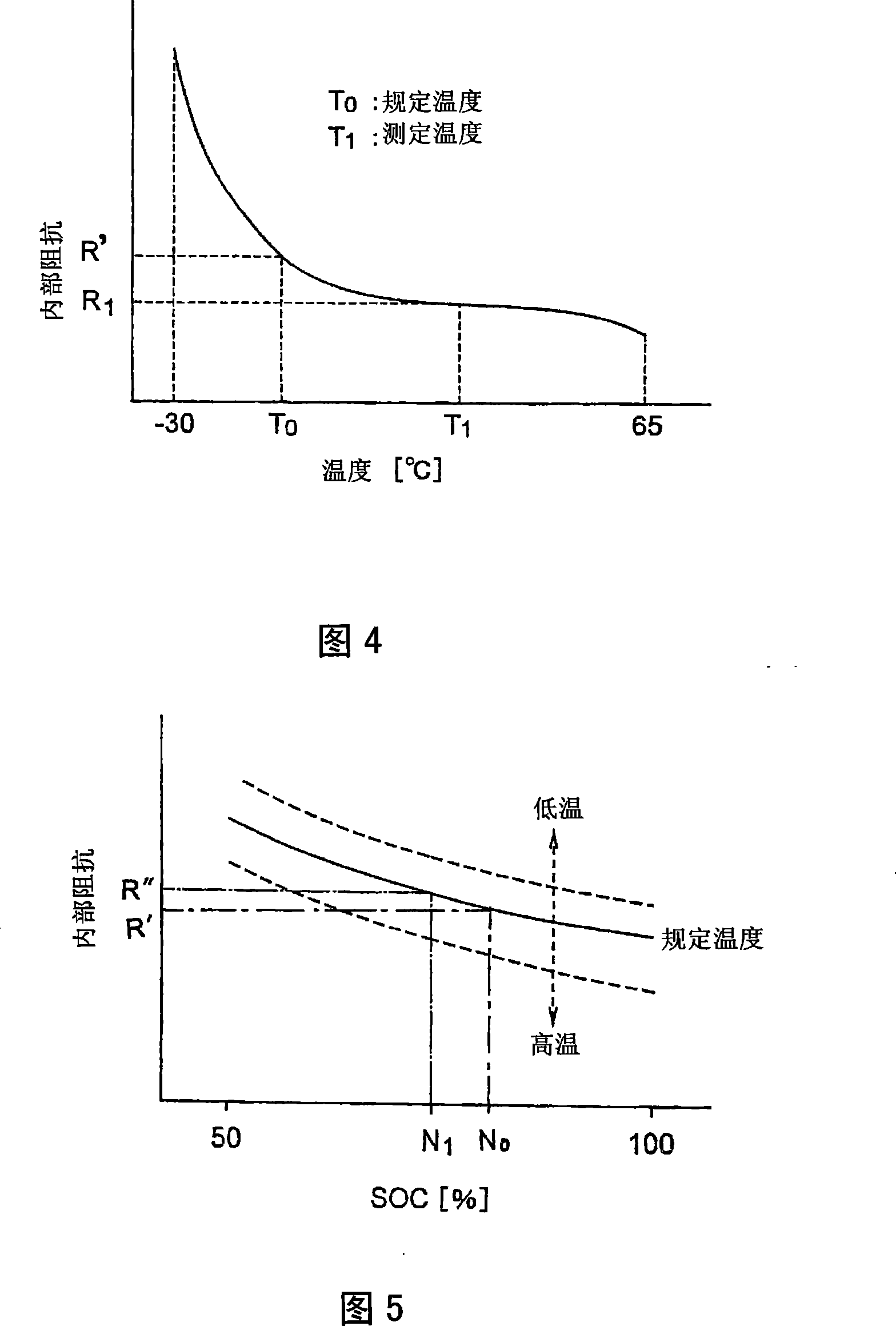 Method and apparatus for determining deterioration of secondary battery, and power supply system therewith