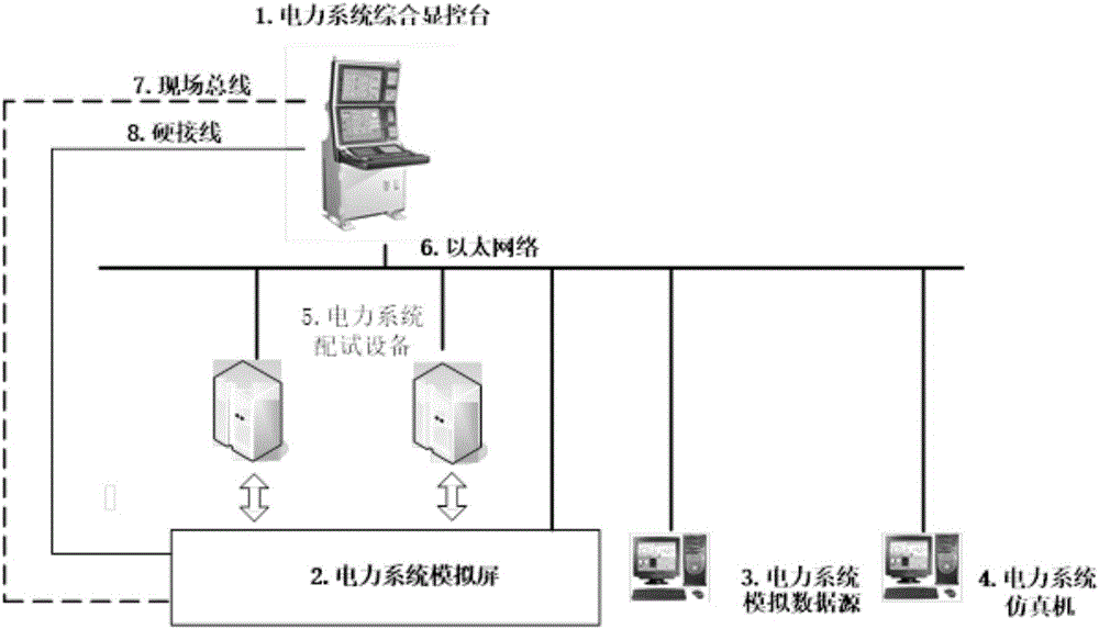 Ship electric power comprehensive control testing system and ship electric power comprehensive control testing method