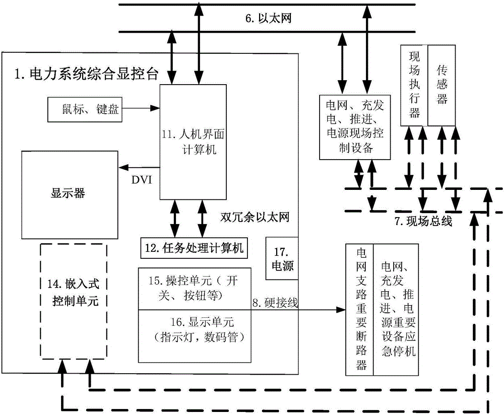 Ship electric power comprehensive control testing system and ship electric power comprehensive control testing method