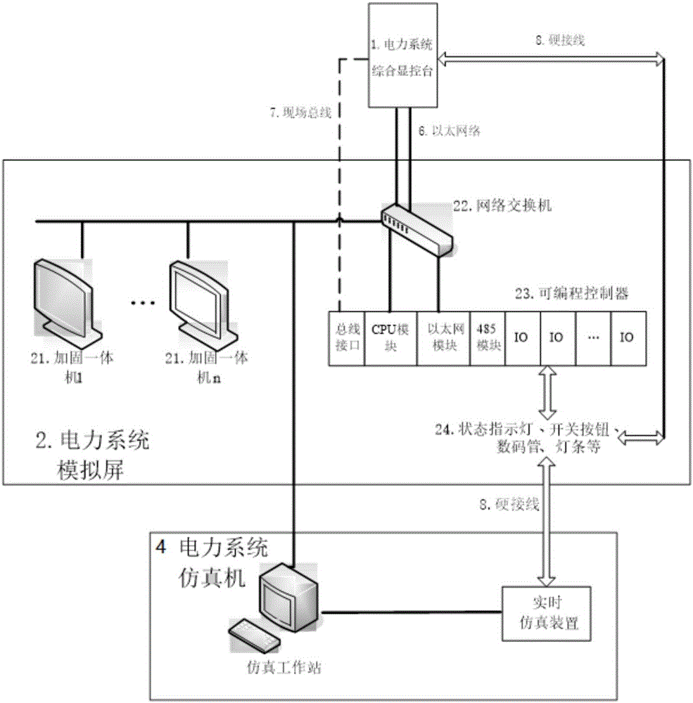 Ship electric power comprehensive control testing system and ship electric power comprehensive control testing method