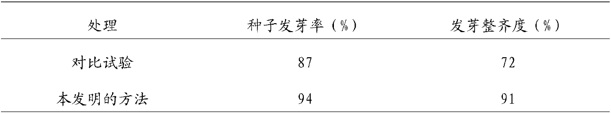 A method for accelerating germination of rootstock