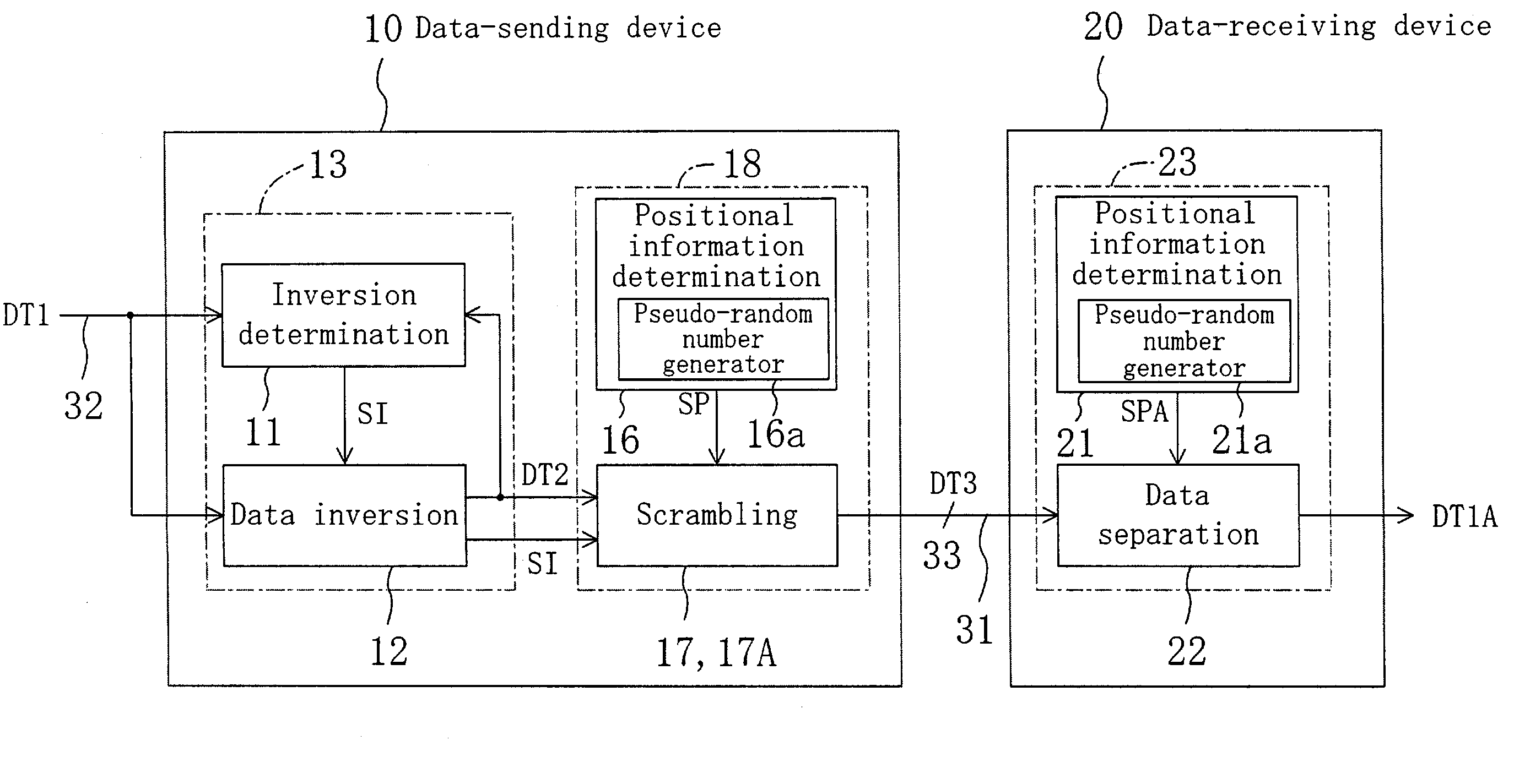 Data transfer system