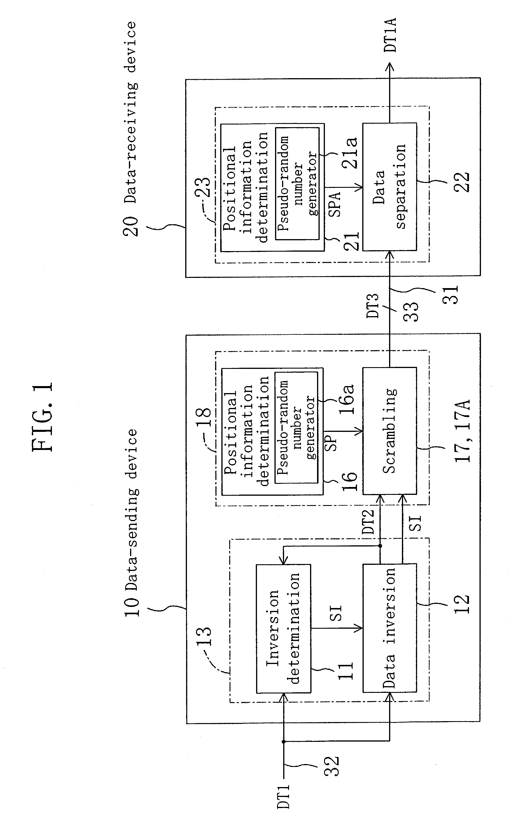 Data transfer system