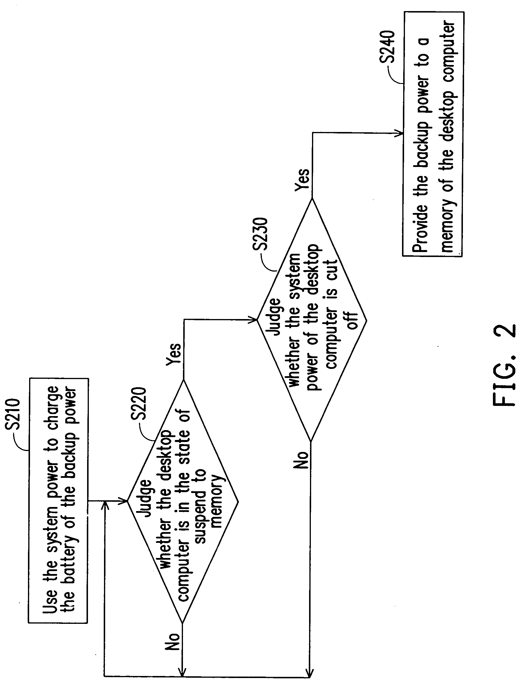 Backup power supply and desktop computer and method for protecting the data thereof