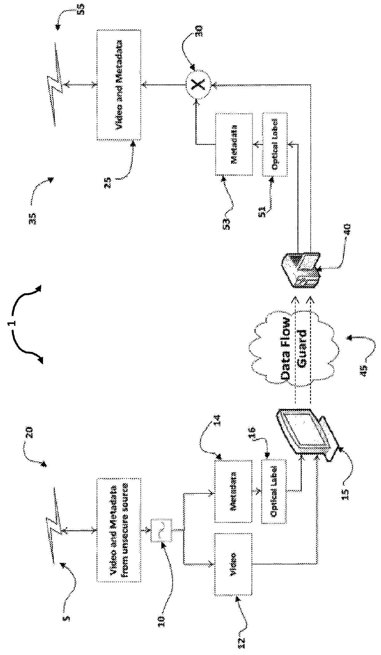 Miniaturized real time pseudo-cross domain data communication system with air gapped full motion video device and method