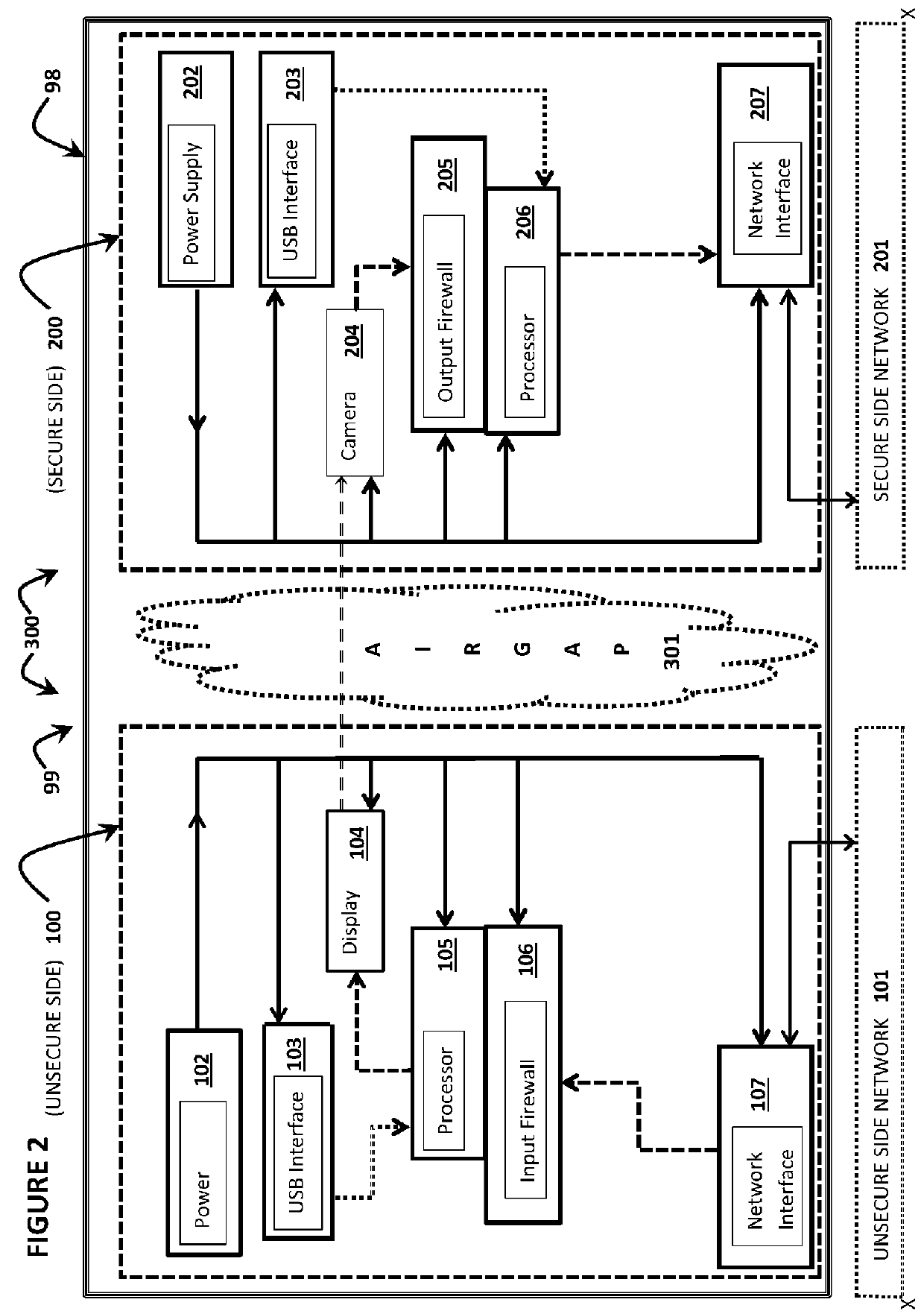 Miniaturized real time pseudo-cross domain data communication system with air gapped full motion video device and method