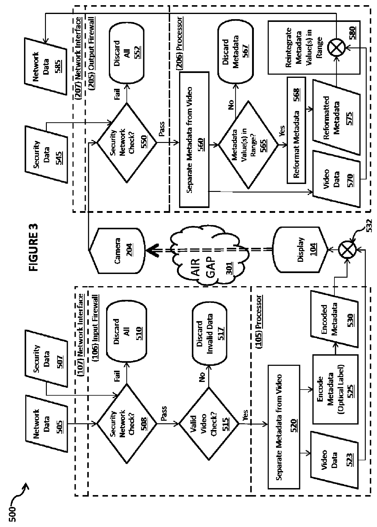 Miniaturized real time pseudo-cross domain data communication system with air gapped full motion video device and method