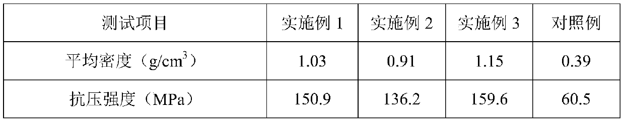 Preparation method of silicate flame-retardant compact wood