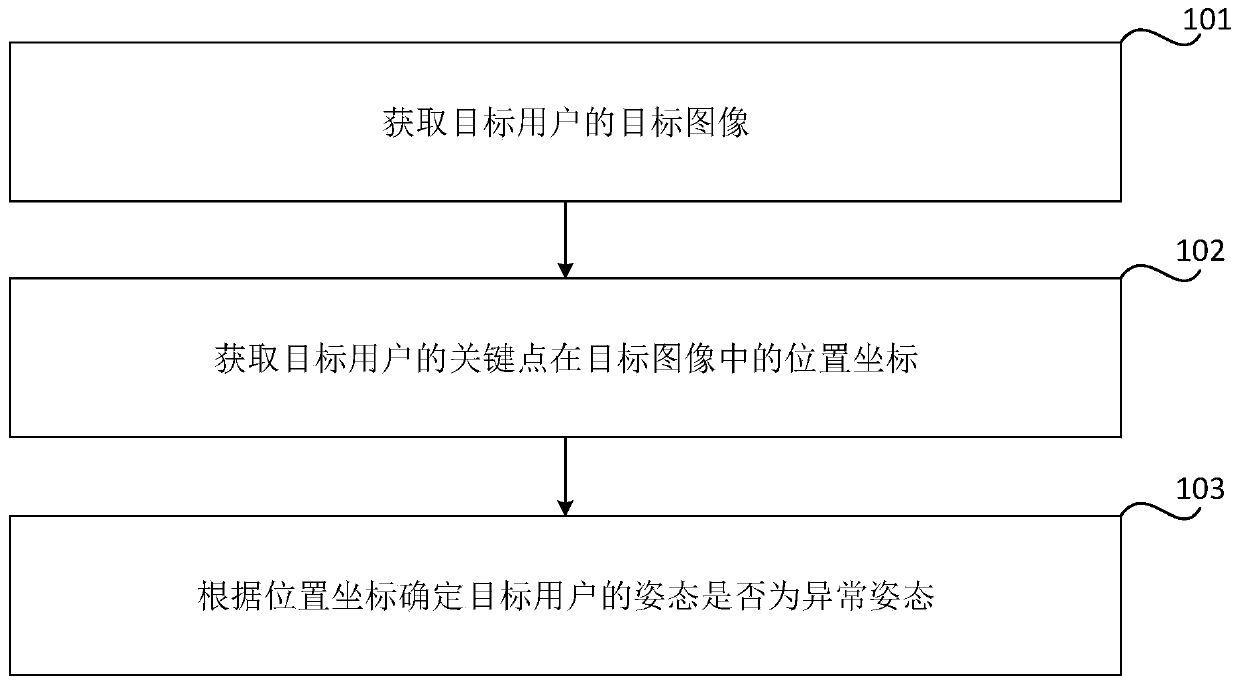 Abnormal posture detection method and device