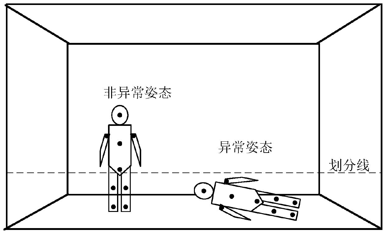 Abnormal posture detection method and device