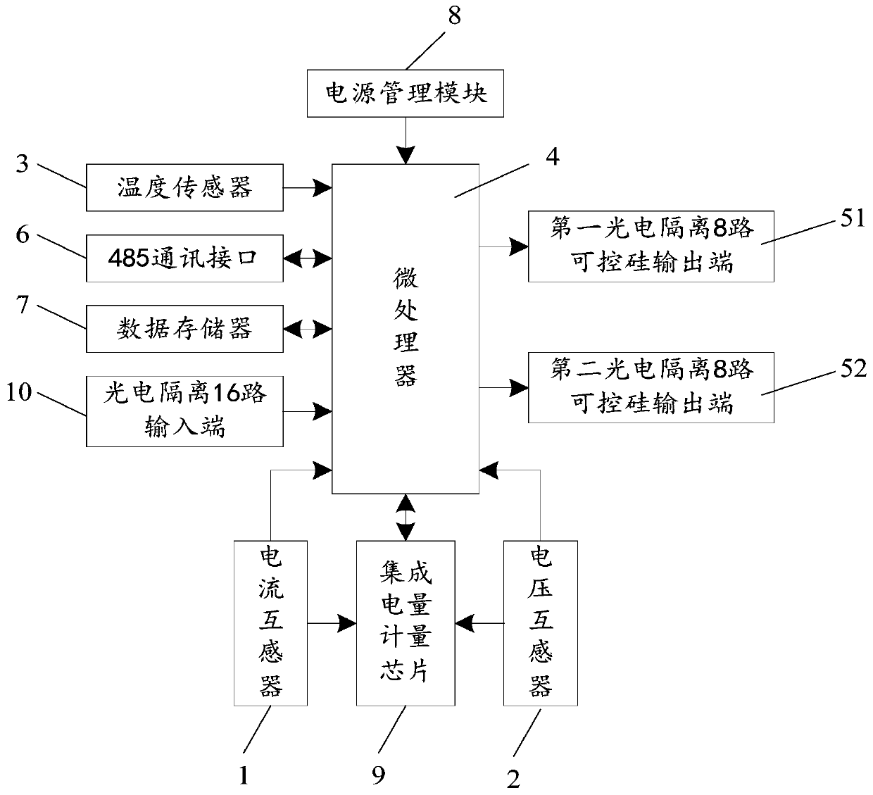 An intelligent heating control card for adaptively adjusting power output and its control method