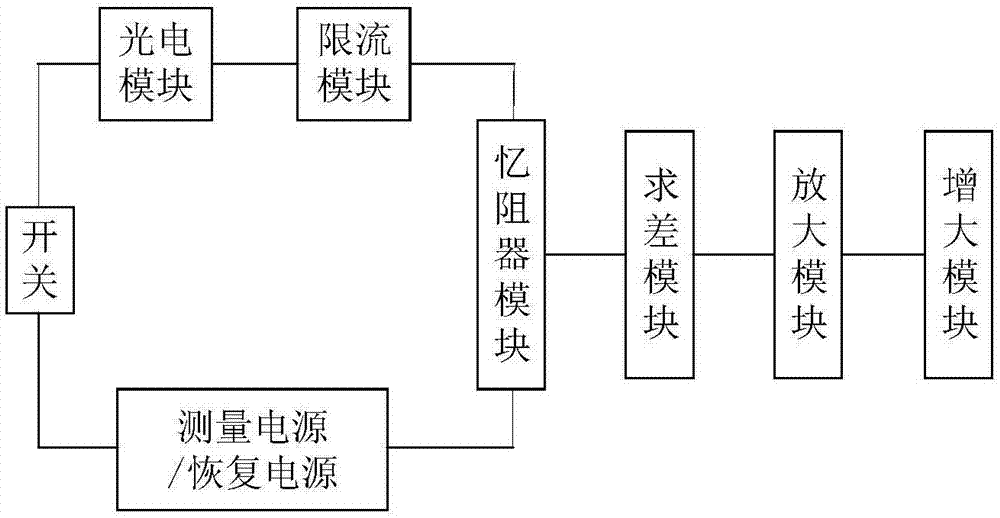 Exposure sensor based on memristors connected in reverse series