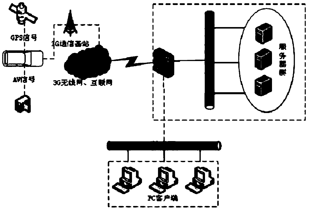 Real-time vehicle audio/video monitoring system and method