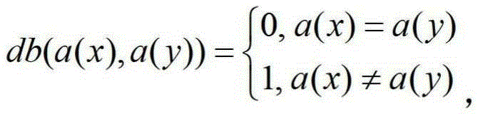 Network security situation assessment method based on fuzzy rough set