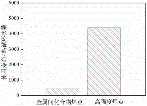 Interconnection material containing Yb and namometer Cu and formed by stacking of 3D chips