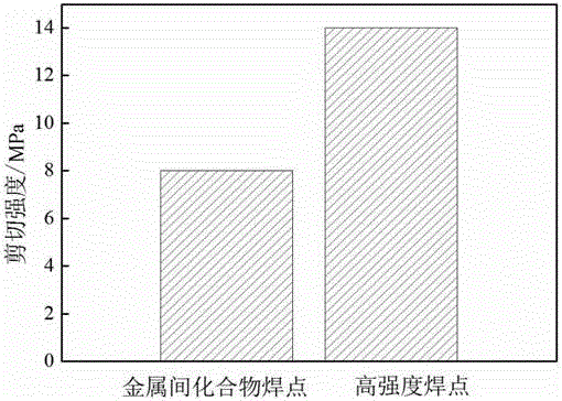 Interconnection material containing Yb and namometer Cu and formed by stacking of 3D chips