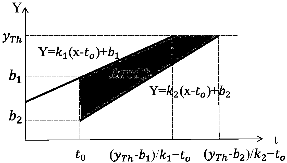 Method for determining optimum maintenance opportunities of pavements on basis of pavement performance models before and after maintenance