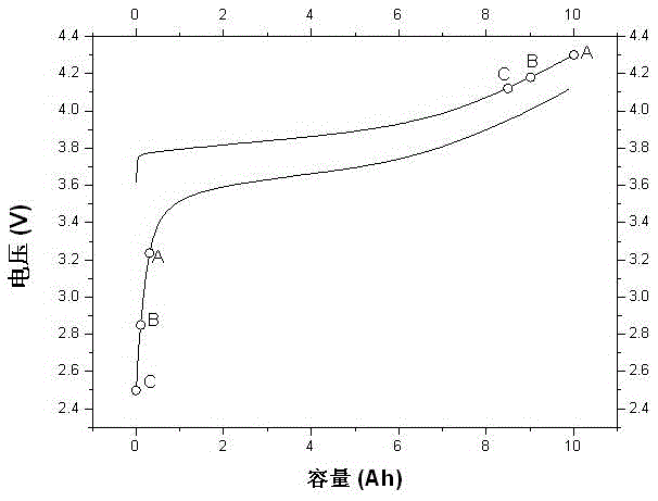 Battery historical data based active equalization method