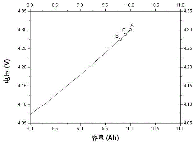 Battery historical data based active equalization method