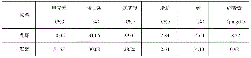 Comprehensive aquatic product processing leftover utilization method