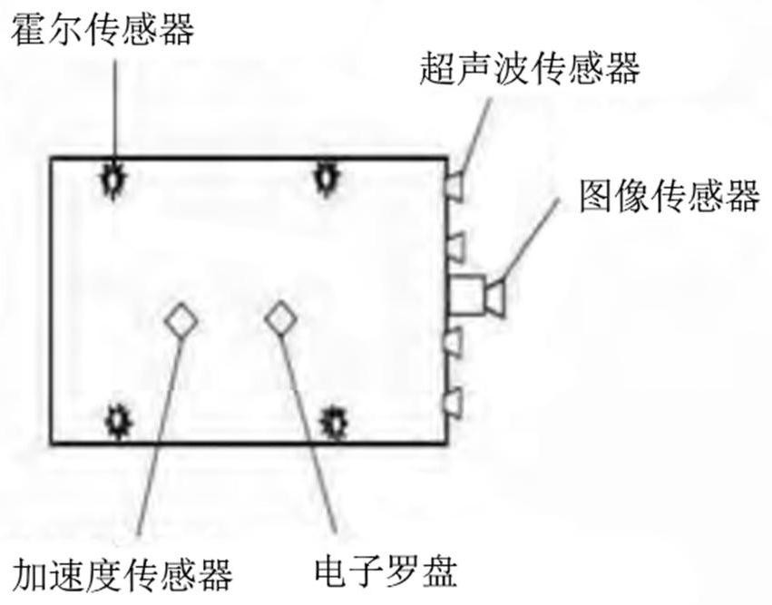 Multi-sensing information fusion system for path planning robot and control method of multi-sensing information fusion system