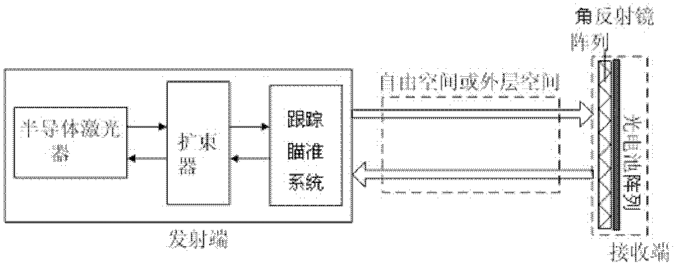 Feedback type laser energy wireless transmission device