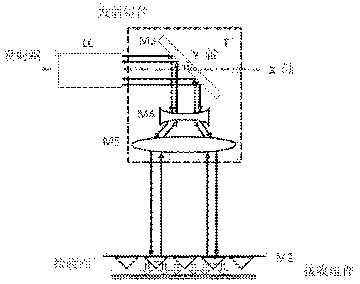 Feedback type laser energy wireless transmission device