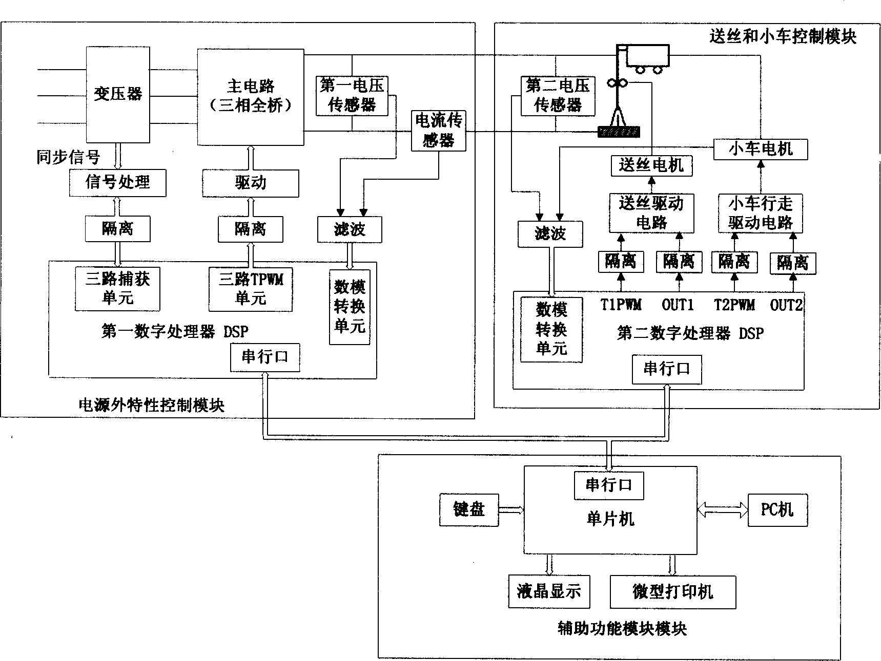 Bi-number signal processor control system of submerged arc welding machine