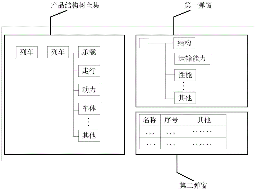 Design method and system for high-speed train technical specification system