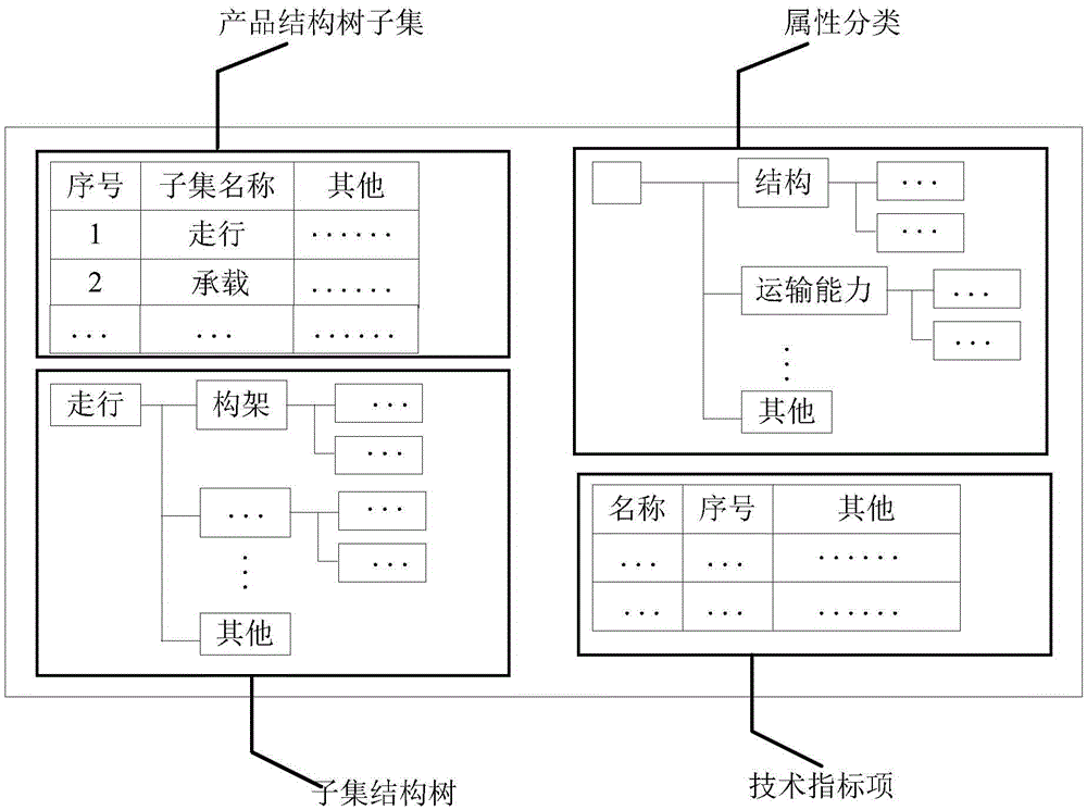 Design method and system for high-speed train technical specification system