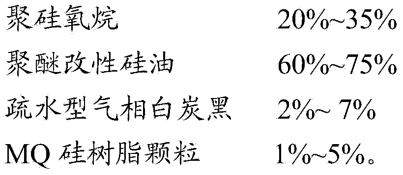 Organic silicon defoamer for paper making industry and preparation method thereof