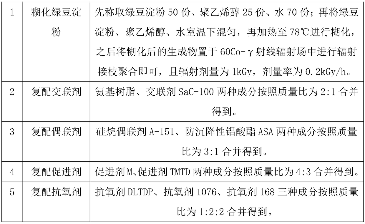 High-efficiency environmentally friendly adhesive and plywood