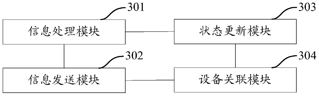 Equipment shadow processing method, device thereof and system