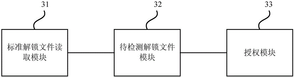 Terminal function authorization method and device