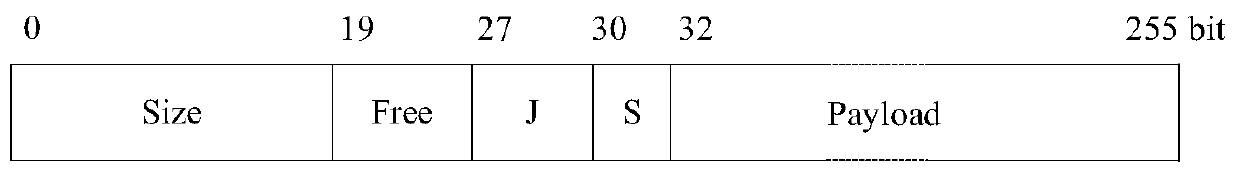 Index structure based on dictionary tree, data query optimization method and main memory manager