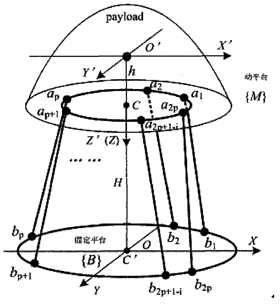 Parameter optimization method for six-degree of freedom parallel mechanism for modal space control