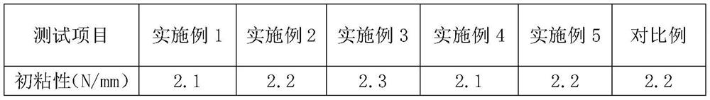 Environment-friendly high-performance oily leather treating agent and preparation method thereof