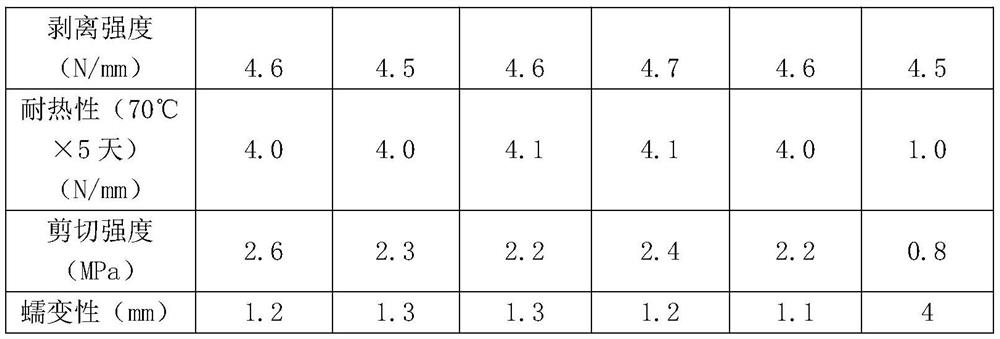 Environment-friendly high-performance oily leather treating agent and preparation method thereof