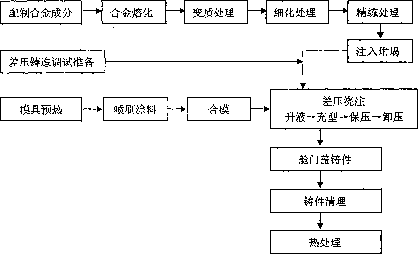 Counter-pressure casting process for casting parts of door cover