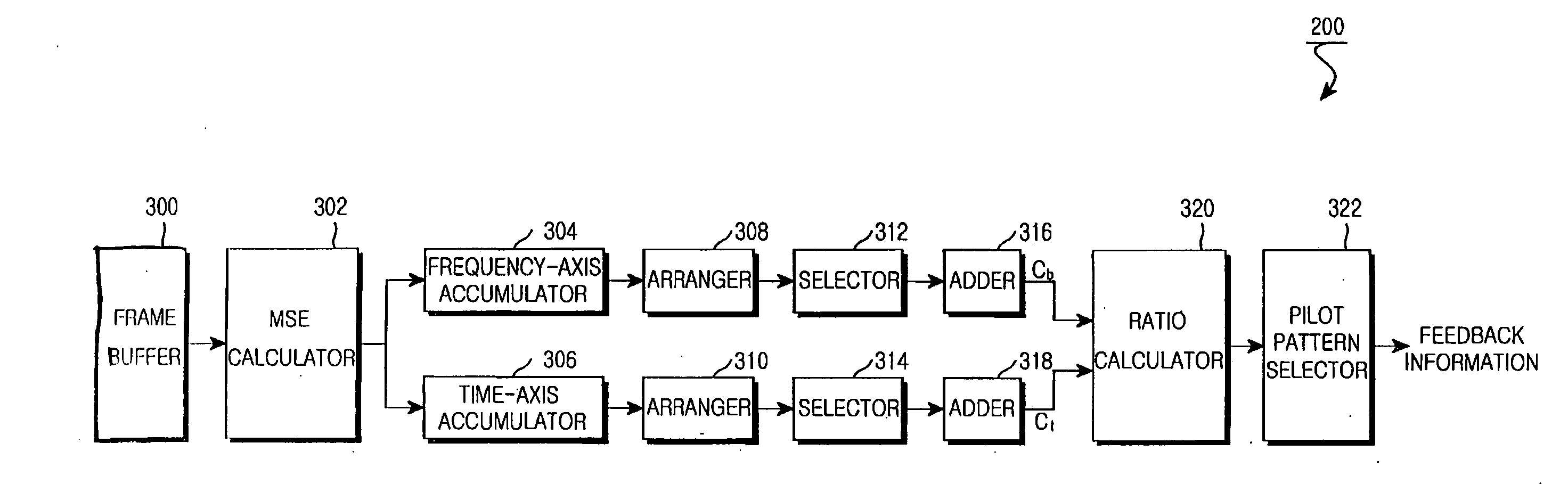 Apparatus and method for determining pilot pattern in a broadband wireless access communication system