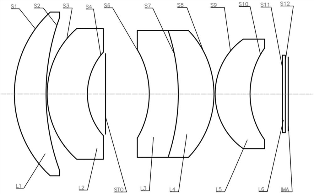 optical lens