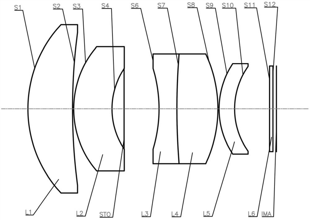 optical lens