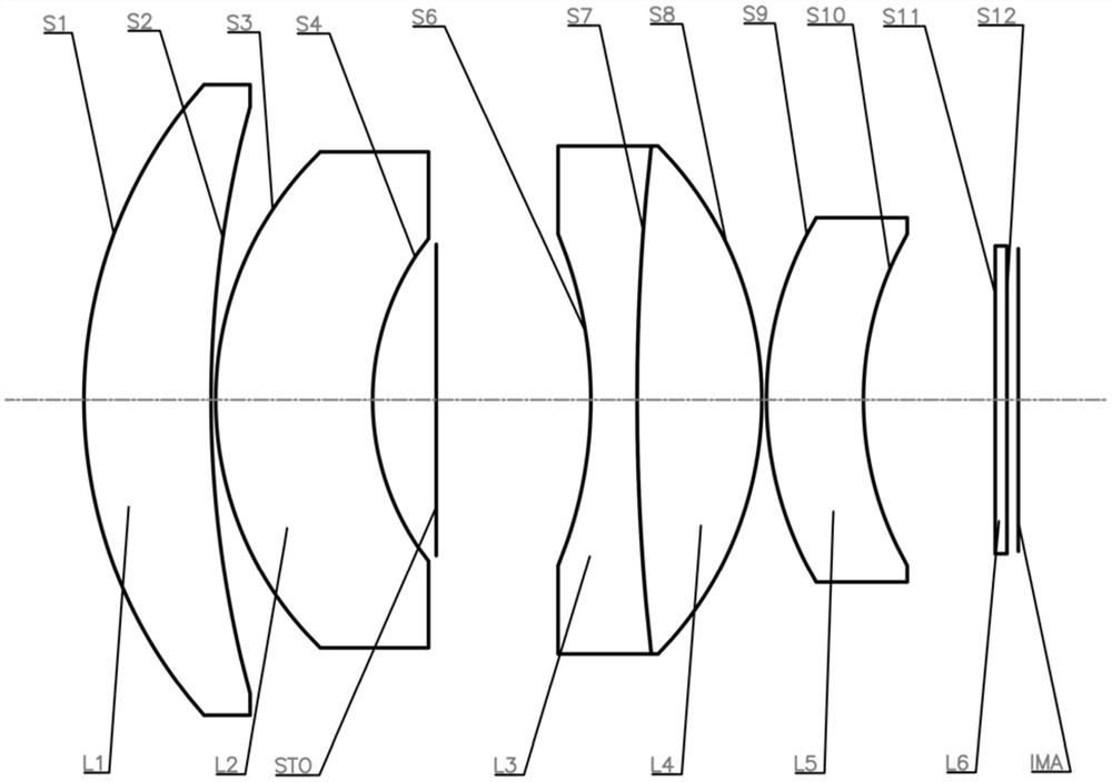 optical lens