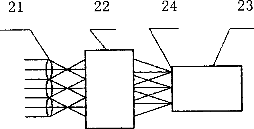 Hartmann wavefront sensor based on micro-prism array for pulse light beam quality detection