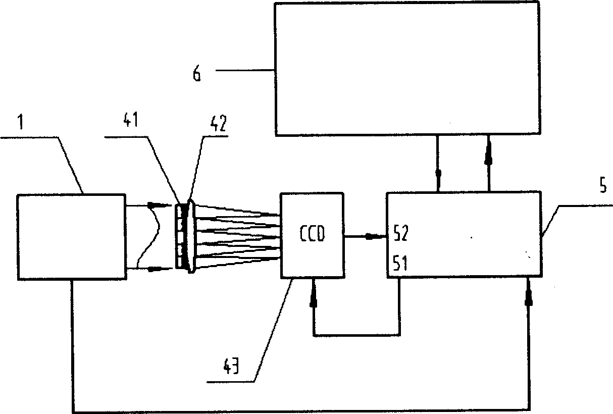 Hartmann wavefront sensor based on micro-prism array for pulse light beam quality detection