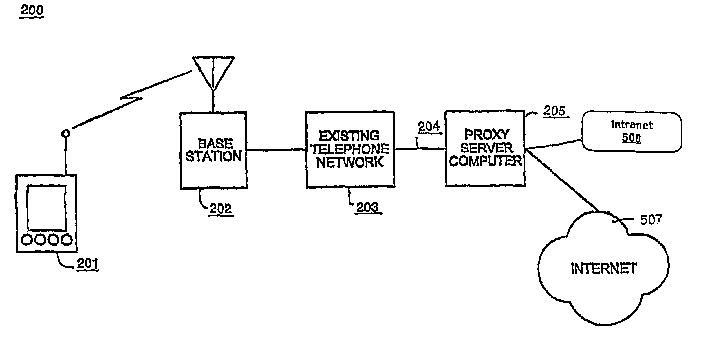 Secure authentication proxy architecture for a web-based wireless Intranet application