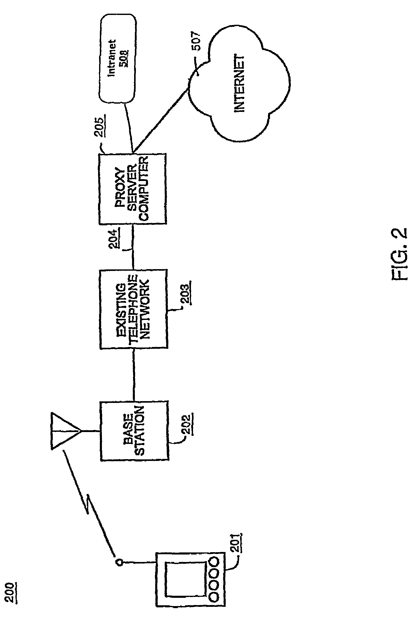 Secure authentication proxy architecture for a web-based wireless Intranet application