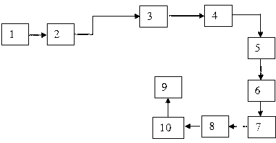 Distributed monitoring system for structure settlement based on optical fiber ultrasonic wave sensing technology