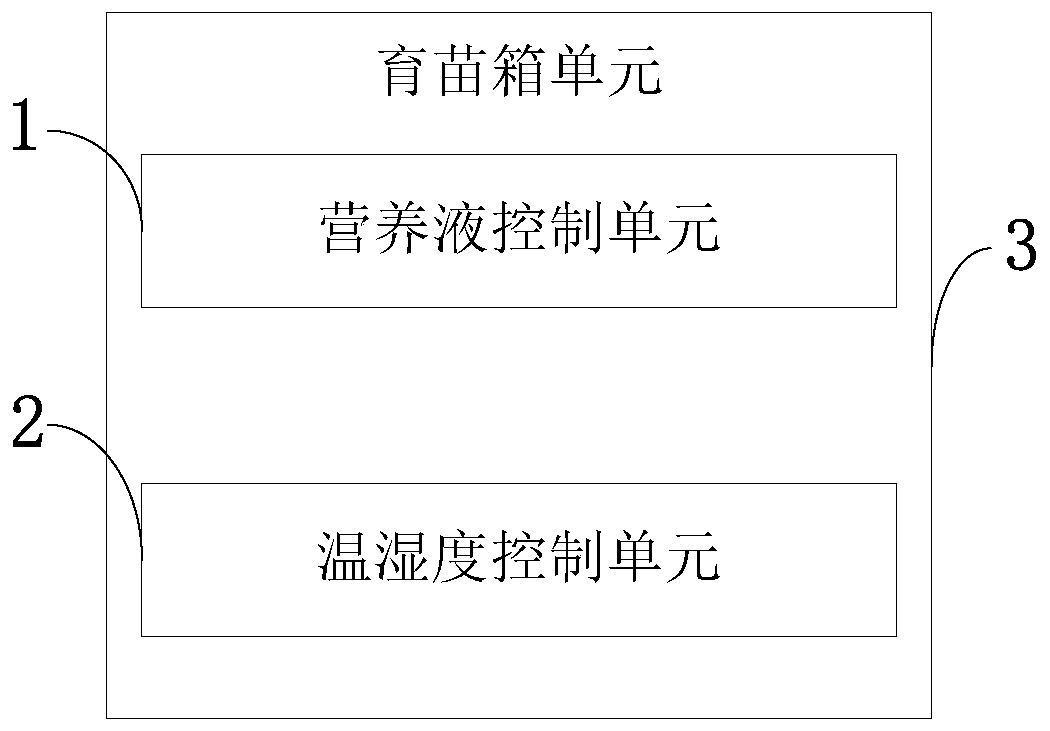 Flue-cured tobacco seedling raising control method, system and device and flue-cured tobacco seedling raising method